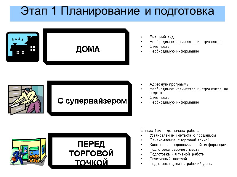 Этап 1 Планирование и подготовка    Внешний вид Необходимое количество инструментов Отчетность